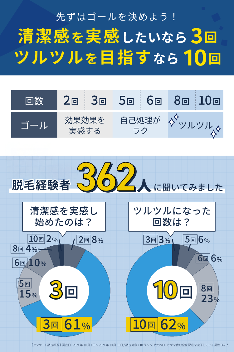 回数と効果の目安