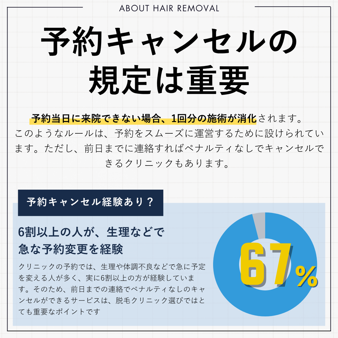 基本料金だけで比較しない